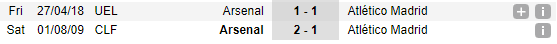 02h05 ngày 04/05, Arsenal vs Atletico Madrid: Tiệc chia tay Wenger?_695cfa2f41455.png