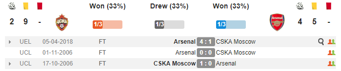 02h05 ngày 13/04, CSKA Moscow vs Arsenal: Hiểm họa khôn lường_695cfa8d628cd.png