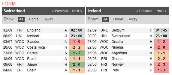 23h00 ngày 08/09, Thụy Sỹ vs Iceland: Ngày Xhaka trở lại?_695cf87b2c608.png