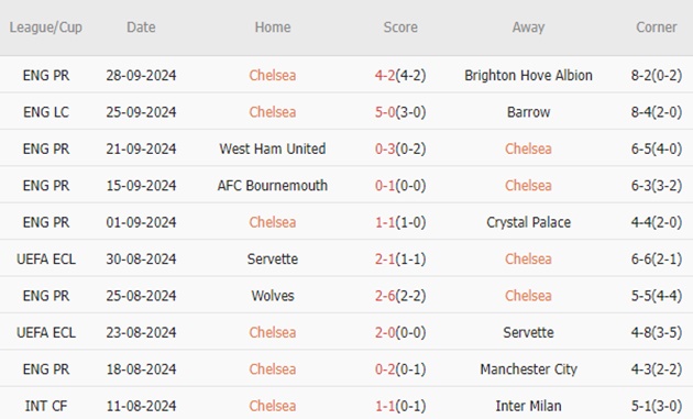 Chelsea vs Gent (02h00, 04/10): 3 bàn tại Stamford Bridge_695aa5f3c9ee7.jpeg