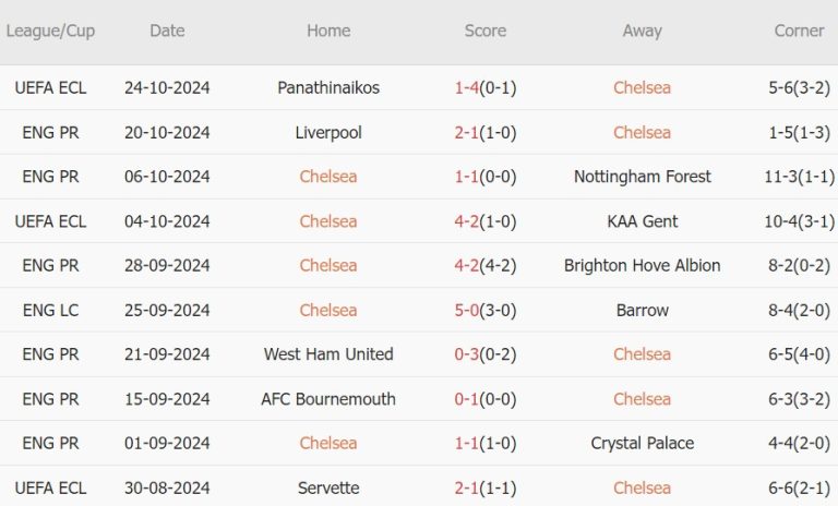 Chelsea vs Newcastle (21h00, 27/10): ‘Mưa’ bàn thắng ở Stamford Bridge_695aa0480cab1.jpeg