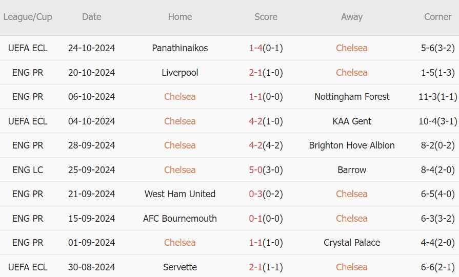 Chelsea vs Newcastle (21h00, 27/10): ‘Mưa’ bàn thắng ở Stamford Bridge_695aa0480cab1.jpeg