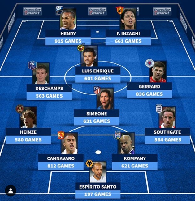 Đội hình 11 HLV từng làm cầu thủ: Môn đồ của Mourinho, Henry khởi đầu đen tối_695cf27e0a03f.jpeg