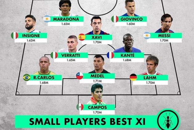 Đội hình tí hon khuấy đảo bóng đá TG: Đại bác tuyến 3 và máy chém 1m7_695cf23ea527b.jpeg