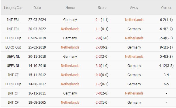 Hà Lan vs Đức (1h45, 11/9): Đợi mưa bàn thắng_695cc09f04aca.jpeg