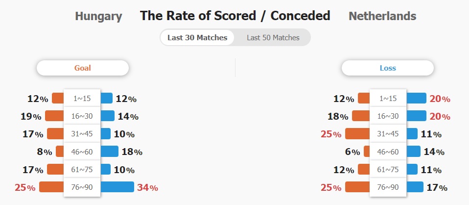 Hungary vs Hà Lan (01h45, 12/10): Khó cho chủ nhà_695cc00fb5819.jpeg