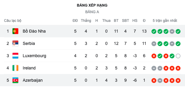 Không Ronaldo, Fernandes rực sáng giúp Bồ Đào Nha bất bại ở VL World Cup_695cea5c5c6e4.png