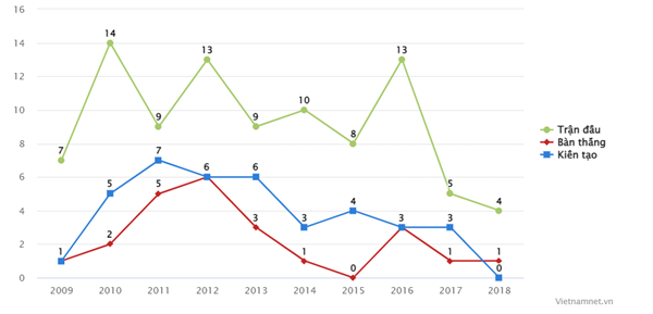 Mesut Ozil: Bóng đá đẹp và nhịp điệu thanh lịch_695cd224aab70.png