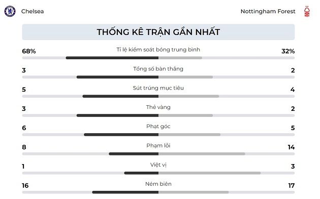 Mưa bàn thắng ở cuộc đụng độ gần nhất giữa Chelsea vs Nottingham_695aa517d0c15.jpeg