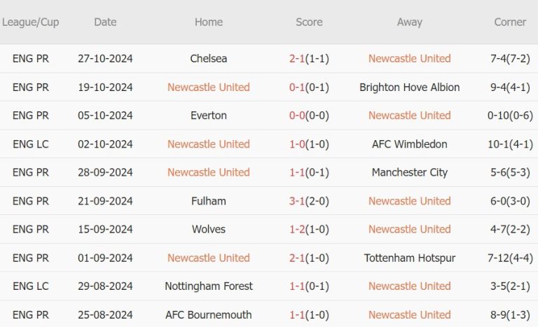 Newcastle vs Chelsea (02h45, 31/10): 3 bàn; Cơ hội cho kép phụ_695a9f9c93488.jpeg