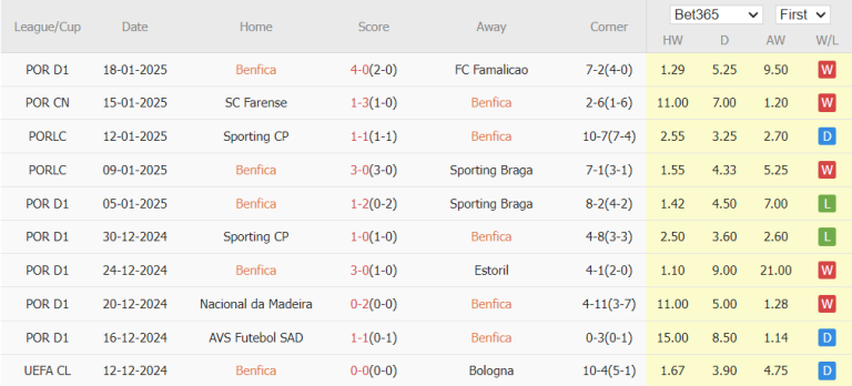 Nhận định Champions League – Benfica vs Barcelona (03h00 ngày 22/01): 2 bàn; Bất phân thắng bại_695cbc7f5566f.png