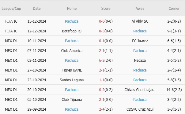 Nhận định chung kết Intercontinental Cup – Real vs Pachuca (00h00 ngày 19/12): Danh hiệu thứ 2 cho Mbappe_695cbcd665c99.jpeg