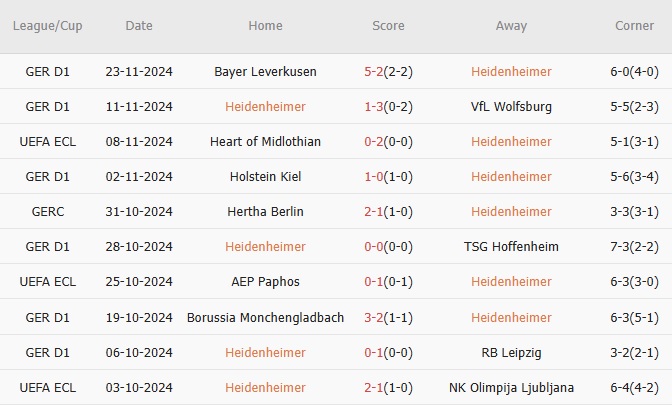 Nhận định Conference League – Heidenheim vs Chelsea (00h45 ngày 29/11): The Blues giữ ngôi đầu bảng_695a97e222535.jpeg