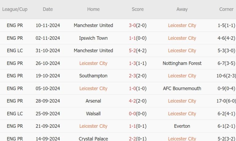 Nhận định Premier League – Leicester vs Chelsea (19h30 ngày 23/11): 3 bàn; Maresca trở lại King Power_695a984f62e75.jpeg