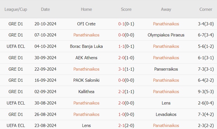 Panathinaikos vs Chelsea (23h45, 24/10): Dạo chơi trên đất khách_695aa0fa09a36.jpeg