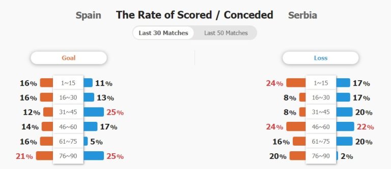 Tây Ban Nha vs Serbia (01h45, 16/10): Khó xuất hiện bất ngờ_695cbf8e87d1b.jpeg