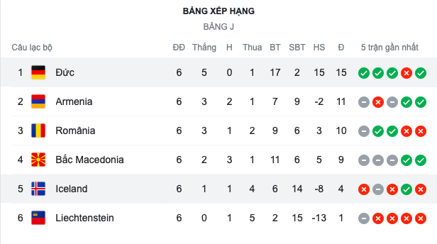 Tuyển Đức thăng hoa, thắng hủy diệt hiện tượng EURO 2016_695cea35d951d.png