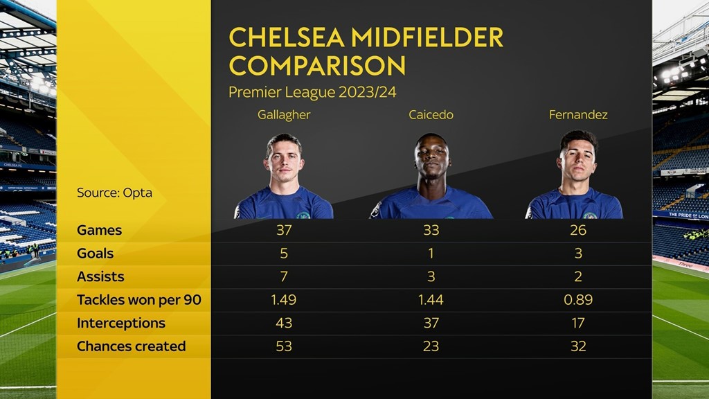 Vì sao Gallagher không gia hạn hợp đồng với Chelsea?_695ab17319663.jpeg